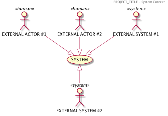 System Context