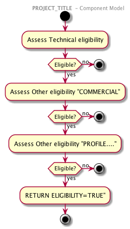 Components