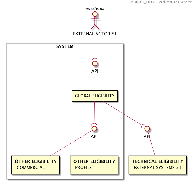 ArchitectureOverview